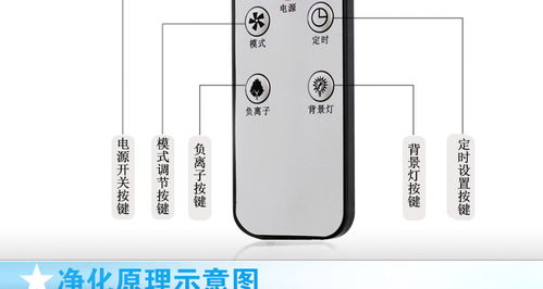 現貨美迪寶家用空氣凈化器除塵除甲醛智能靜音家用供氧凈化器 廠家批發廠家價格 現貨美迪寶家用空氣凈化器除塵除甲醛智能靜音家用供氧凈化器 廠家批發圖片 現貨美迪寶家用空氣凈化器除塵除甲醛智能靜音家用供氧